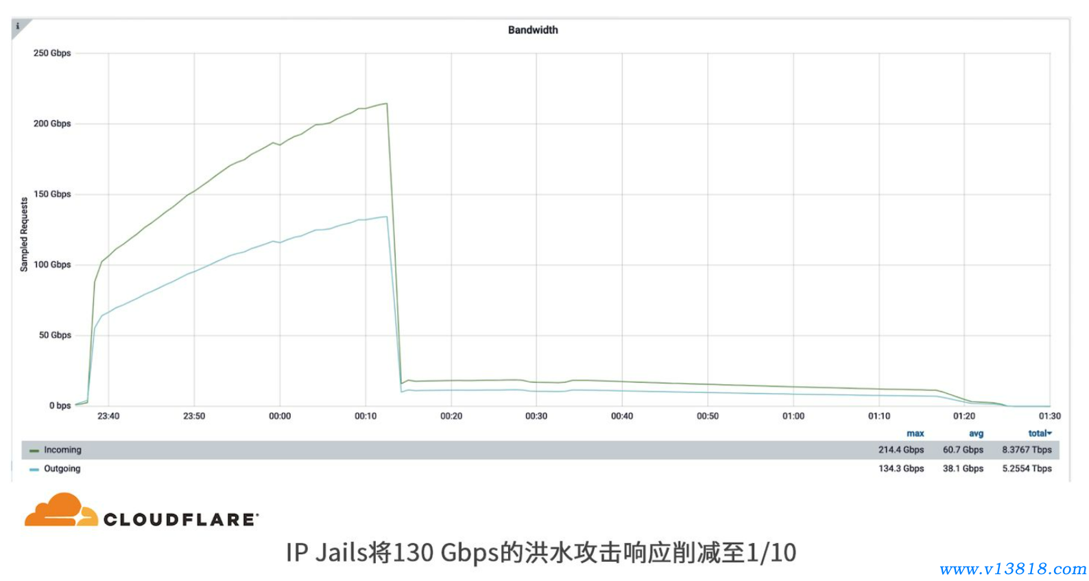 Cloudflare 新中原澳門六合彩